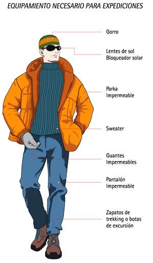 Indumentaria
