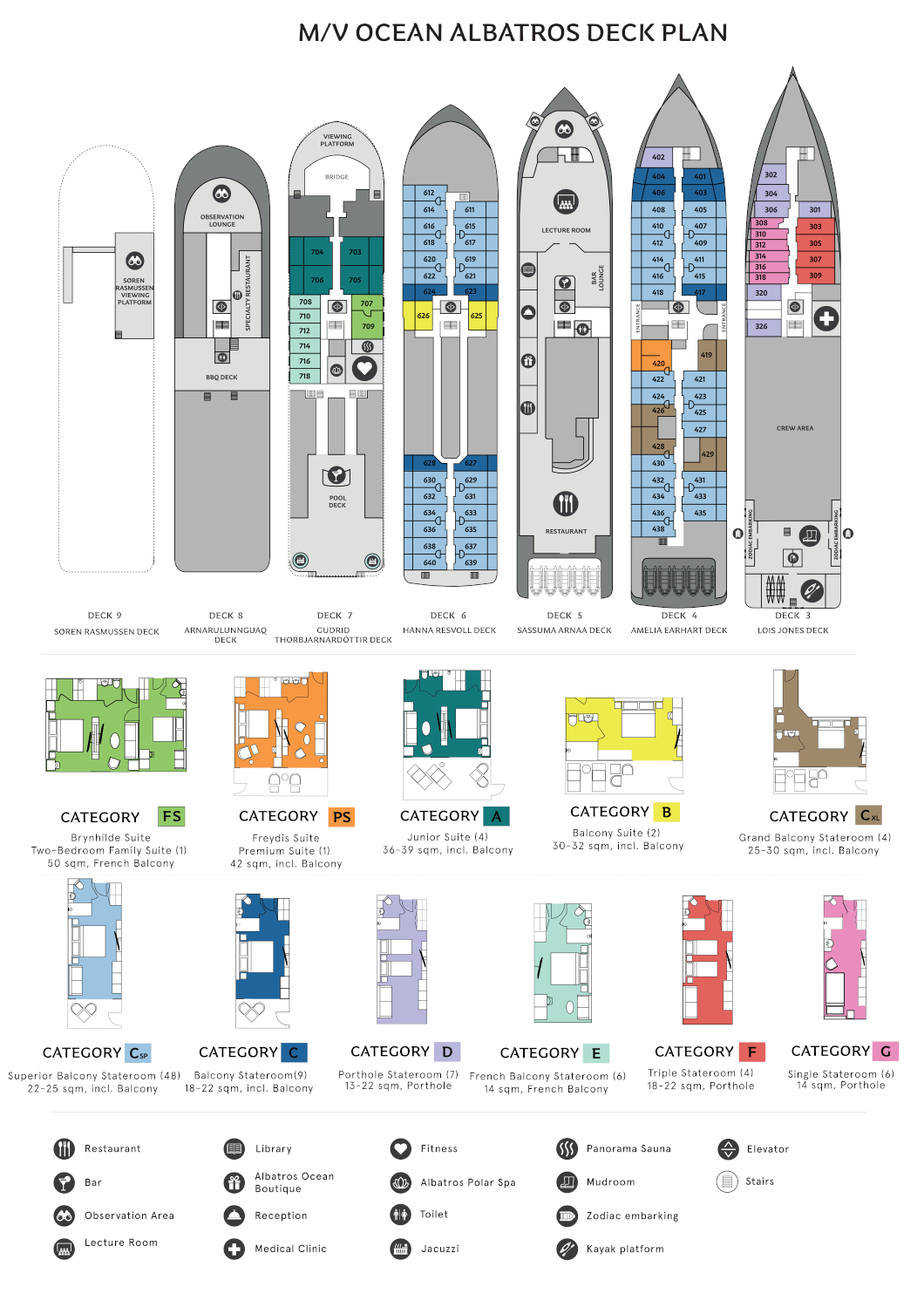 Plano de Cubiertas del Ocean Albatros