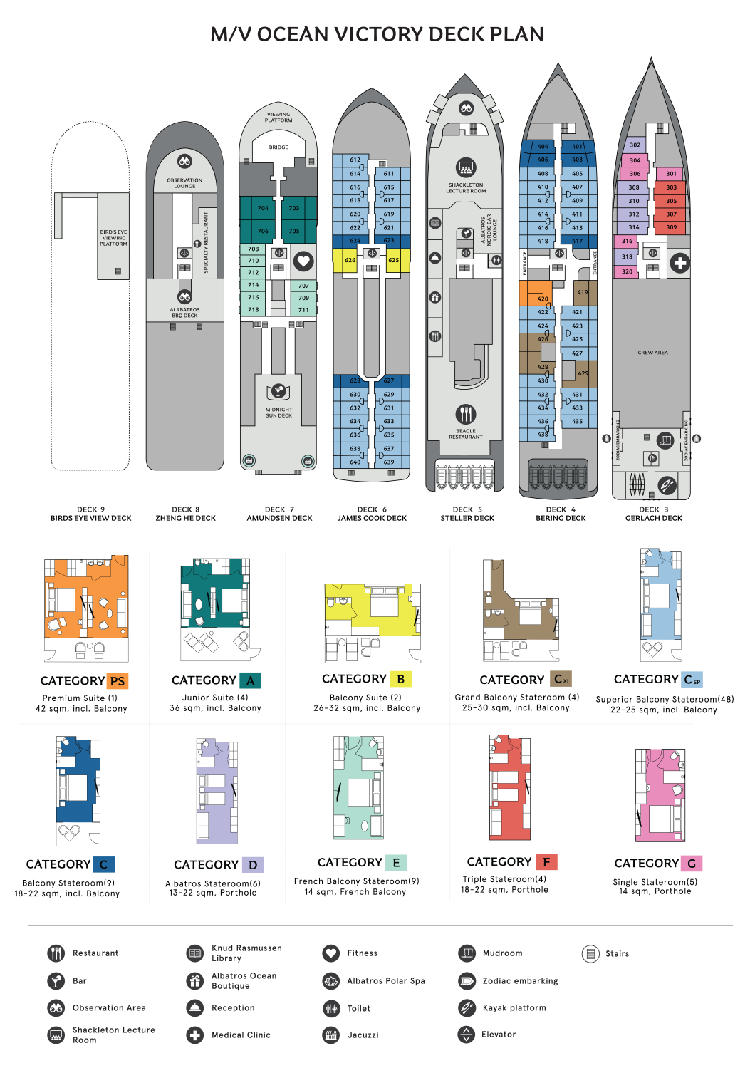 Plano de Cubiertas del Ocean Victory